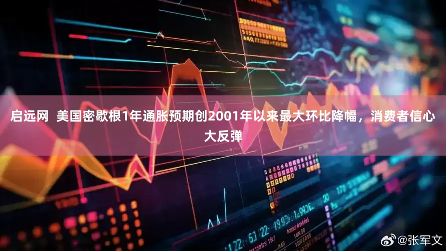 启远网  美国密歇根1年通胀预期创2001年以来最大环比降幅，消费者信心大反弹